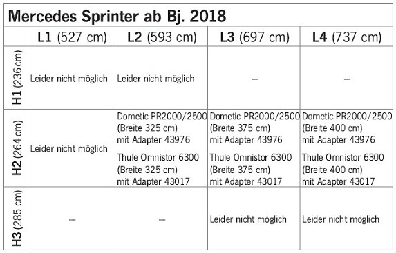 Markiza pre Mercedes Sprinter od 2018