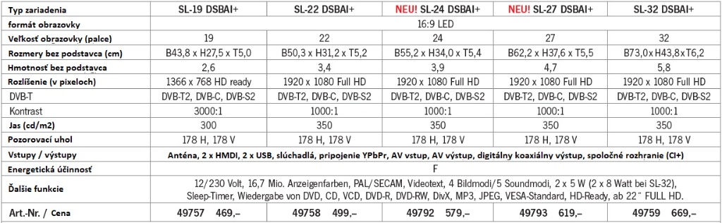 Alphatronics SMART TV Kempingový televízor rady DSBAI+ tabuľka