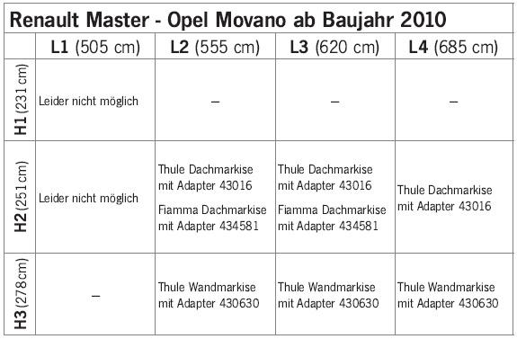 Markíza na Renault Master a Opel Movano od 2010