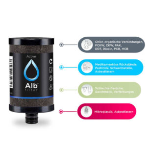 Náhradná kartuša pre vodný filter Alb Active