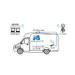 Systém LTE-Wifi Megasat Camper Connected