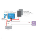 Victron Energy SmartSolar 100/30 MPPT zhromažďuje energiu zo solárnych panelov a efektívne ju ukladá do batérií. Vďaka technológii BlueSolar maximalizuje získanú energiu a zaisťuje, že batéria dosiahne úplné nabitie v čo najkratšom čase. Táto technológia nielen optimalizuje nabíjanie, ale zároveň predlžuje životnosť batérie tým, že udržiava jej stav v optimálnom režime. efektívne ukladanie solárnej energie diaľkové monitorovanie cez mobilnú aplikáciu ochrana batérií pred vybitím a predĺženie ich životnosti dokáže nabiť aj veľmi vybitú batériu a pracovať s napätím batérie už od 0 voltov Ultrarýchle sledovanie maximálneho výkonu (MPPT) vďaka neustálemu monitorovaniu napätia a prúdu zo solárnych panelov MPPT technológia zabezpečuje maximálnu efektivitu ukladania energie. Táto funkcia je obzvlášť užitočná pri premenlivých svetelných podmienkach, napríklad pri zamračenom počasí, kde MPPT zvyšuje energetický zisk až o 30 % oproti PWM regulátorom a až o 10 % oproti pomalším MPPT regulátorom. Diaľkové monitorovanie a ovládanie nabíjačku môžete jednoducho monitorovať a ovládať pomocou smartfónu cez aplikáciu VictronConnect (zadarmo). pri internetovom pripojení pomocou zariadenia Victron Energy GX získate vzdialený prístup cez Victron Remote Management Portal (VRM), ktorý je taktiež bezplatný. ak nie je k dispozícii internet, môžete zariadenie monitorovať pripojením cez zariadenie Victron Energy GlobalLink 520. Technické parametre: napätie: 12/24 V max. výkon solárneho modulu: 880 Wp max. nabíjací prúd: 30 A spotreba energie: 440 W napätie naprázdno (Voc): 100 V skratový prúd (Isc): 35 A špičková účinnosť: 98 % rozmery (D × V × Š): 186 × 130 × 70 mm hmotnosť: 1300 g Podrobná špecifikácia: BlueSolar and SmartSolar MPPT Charge Controllers SmartSolar Charge Controllers MPPT 100/30 & 100/50 Stránka výrobcu: SmartSolar MPPT 100/30 & 100/50 Victron Energy SmartSolar MPPT 100/30