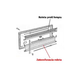 Zatemňovacia roleta proti hmyzu pre okná Dometic S4